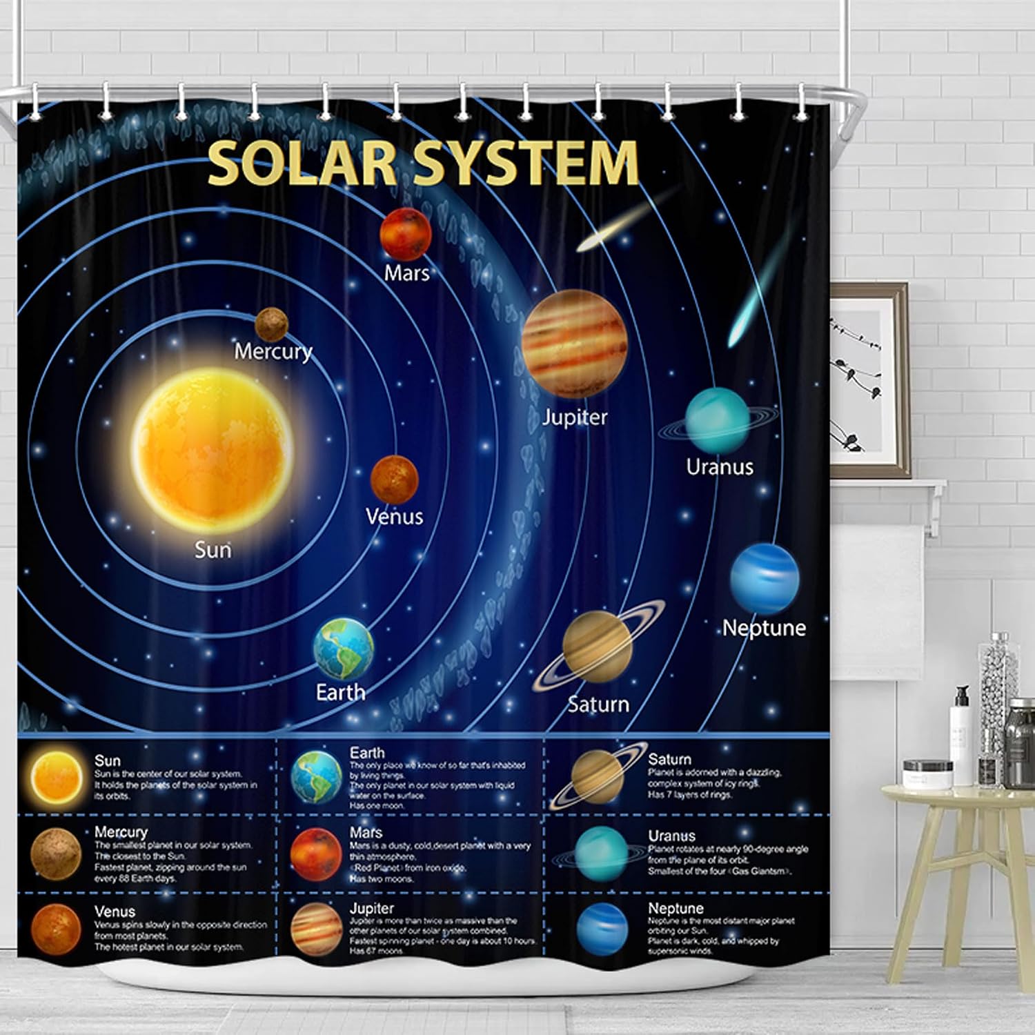 Tenda da doccia educativa con  - Science Nursery recensione e prezzo