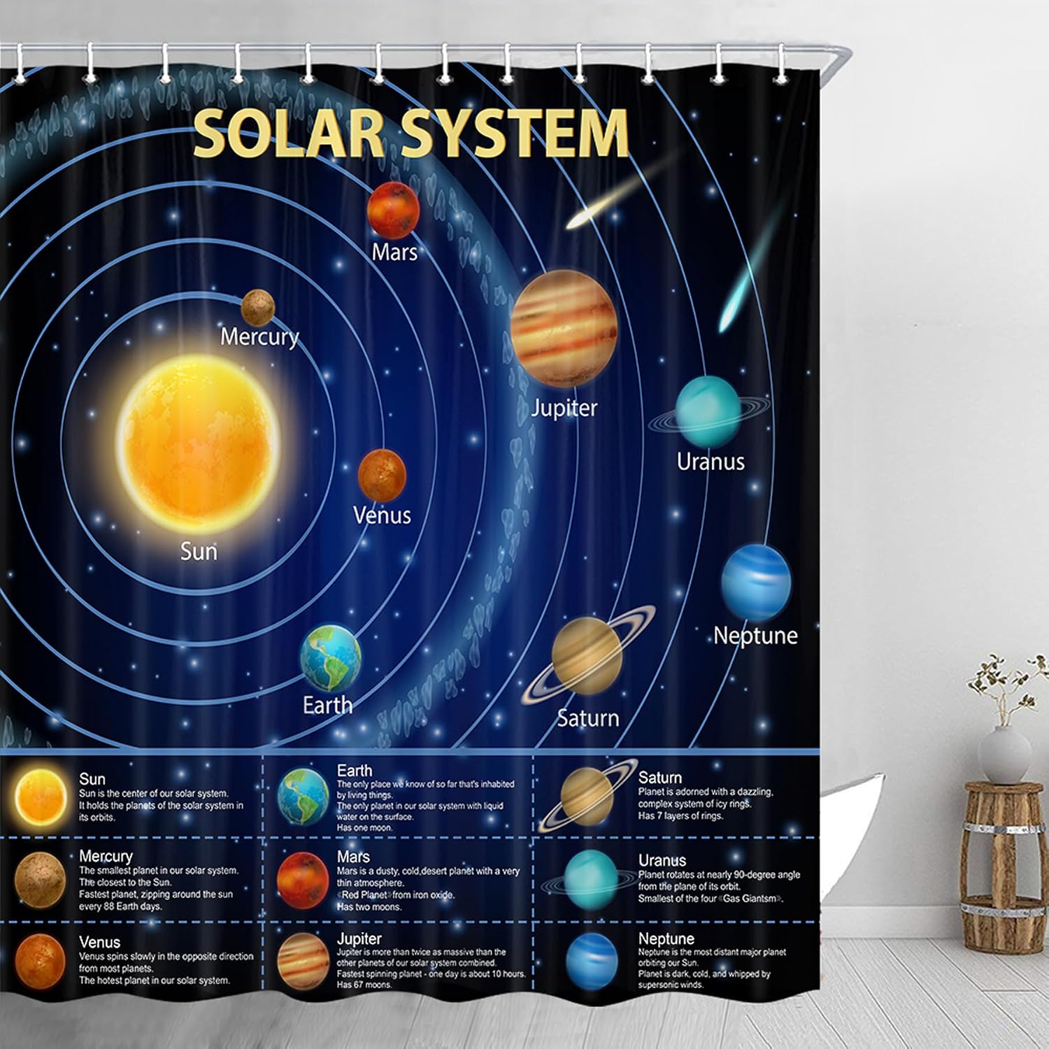 Tenda da doccia educativa con  - Science Nursery recensione e prezzo
